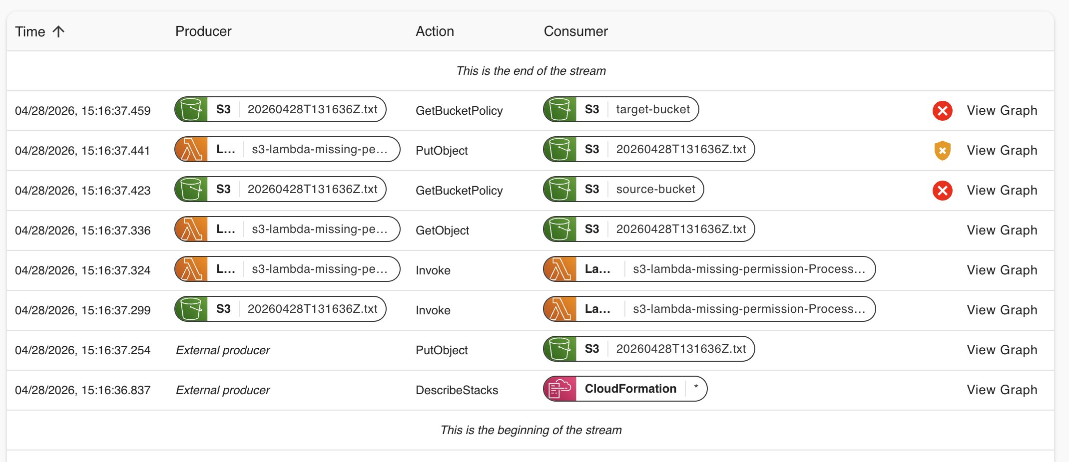 App Inspector event list showing a fanout pipeline across EventBridge, Lambda, SQS, and SNS